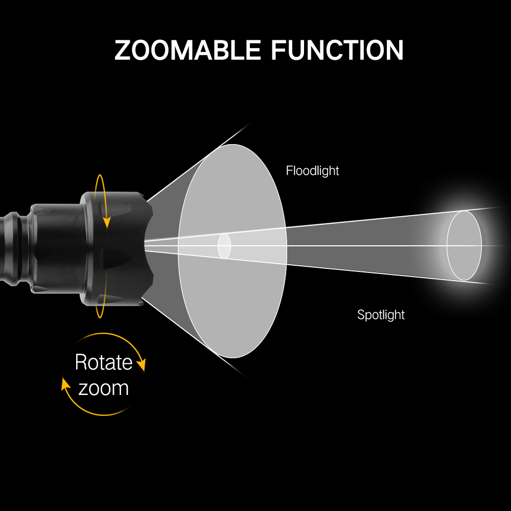 BORUiT T20 High Power LED Flas - Hunting Thermal Imaging Scope recension och pris